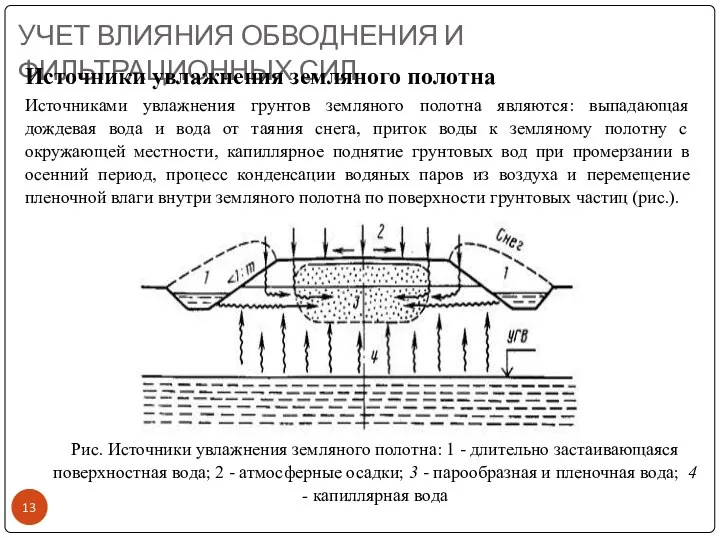 УЧЕТ ВЛИЯНИЯ ОБВОДНЕНИЯ И ФИЛЬТРАЦИОННЫХ СИЛ Источники увлажнения земляного полотна Источниками