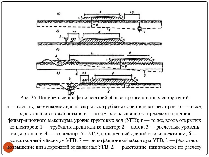 Рис. 35. Поперечные профили насыпей вблизи ирригационных сооружений а — насыпь,