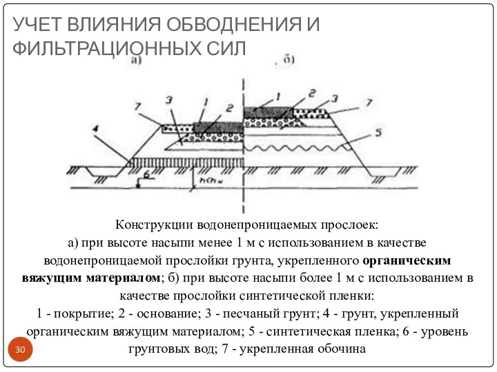 Конструкции водонепроницаемых прослоек: а) при высоте насыпи менее 1 м с