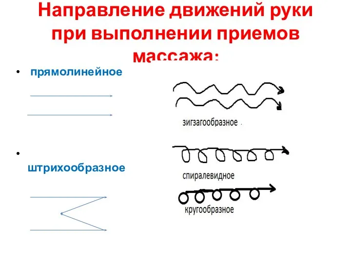 Направление движений руки при выполнении приемов массажа: прямолинейное штрихообразное