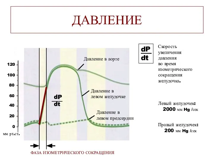 ДАВЛЕНИЕ 0 20 40 60 80 100 120 мм рт.ст. Давление