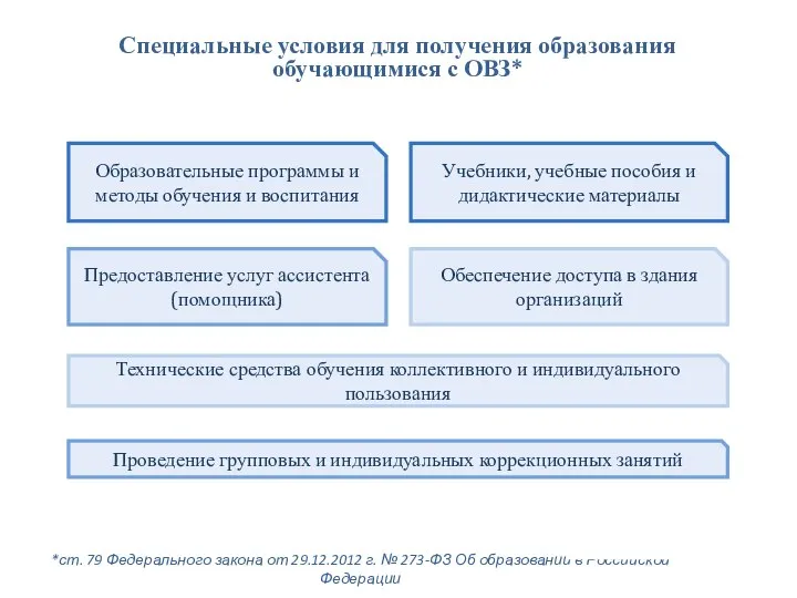 Образовательные программы и методы обучения и воспитания Учебники, учебные пособия и