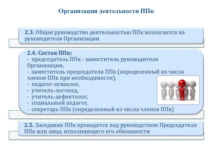 Организация деятельности ППк