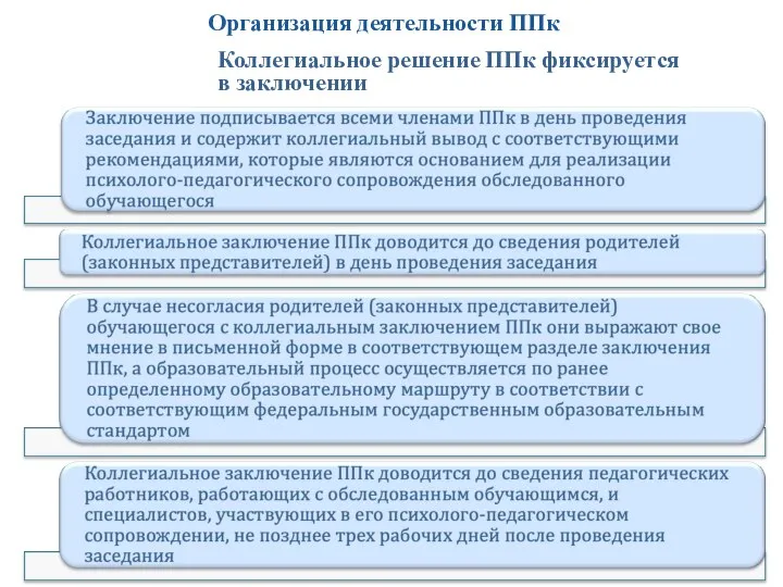 Коллегиальное решение ППк фиксируется в заключении Организация деятельности ППк