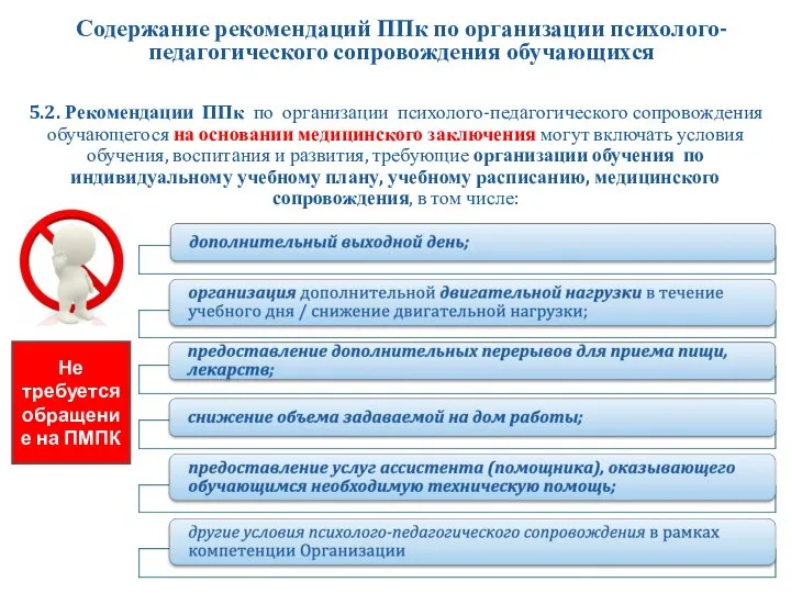 5.2. Рекомендации ППк по организации психолого-педагогического сопровождения обучающегося на основании медицинского