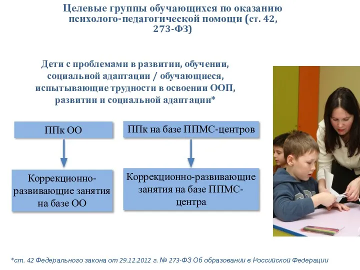 Дети с проблемами в развитии, обучении, социальной адаптации / обучающиеся, испытывающие