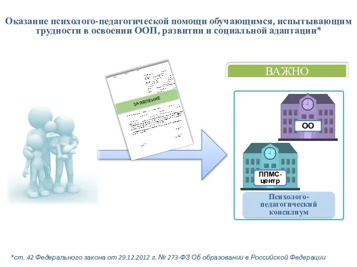 ВАЖНО *ст. 42 Федерального закона от 29.12.2012 г. № 273-ФЗ Об