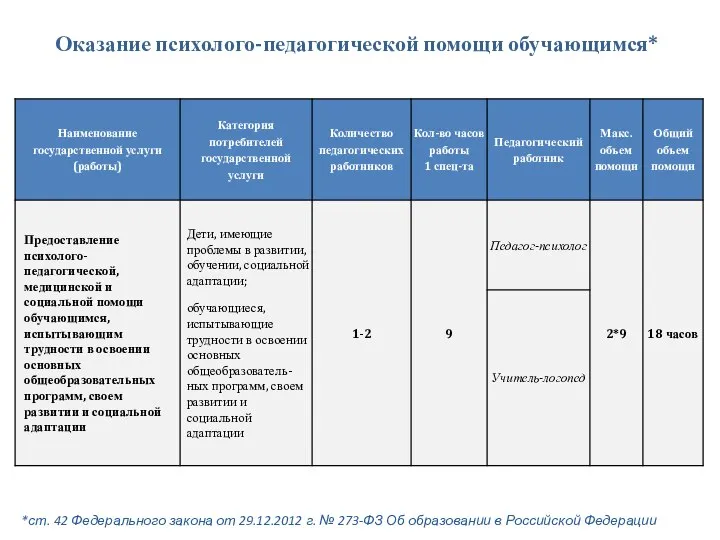 Оказание психолого-педагогической помощи обучающимся* *ст. 42 Федерального закона от 29.12.2012 г.