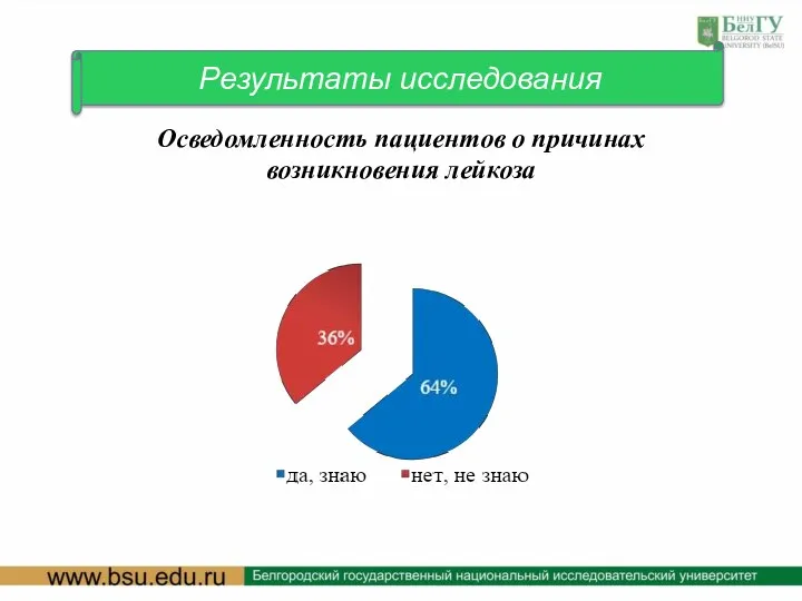 Результаты исследования Осведомленность пациентов о причинах возникновения лейкоза