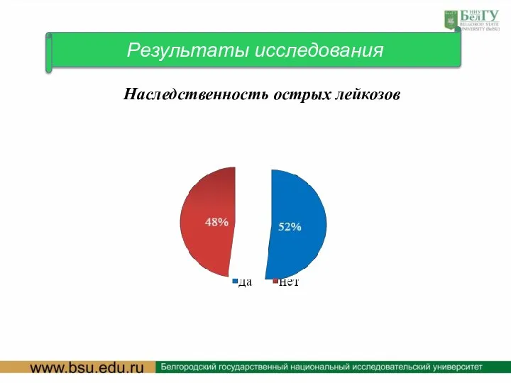 Результаты исследования Наследственность острых лейкозов