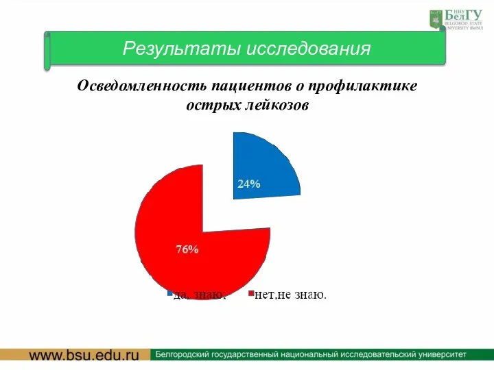 Результаты исследования Осведомленность пациентов о профилактике острых лейкозов