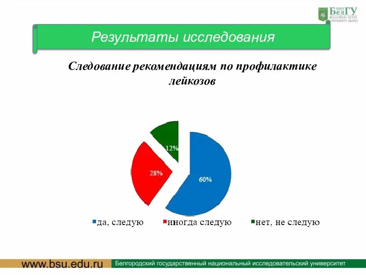 Результаты исследования Следование рекомендациям по профилактике лейкозов