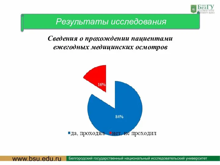 Результаты исследования Сведения о прохождении пациентами ежегодных медицинских осмотров