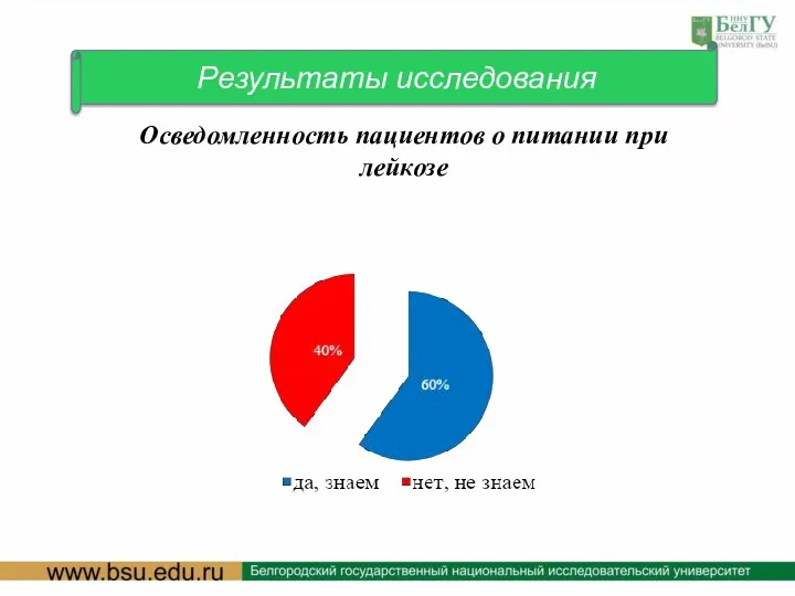 Результаты исследования Осведомленность пациентов о питании при лейкозе