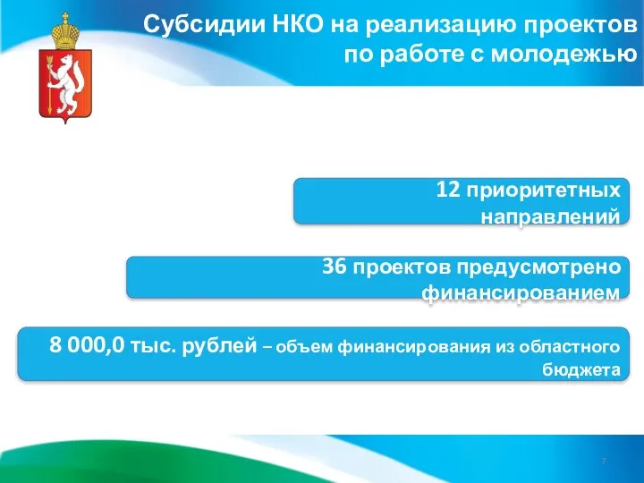 Субсидии НКО на реализацию проектов по работе с молодежью 12 приоритетных