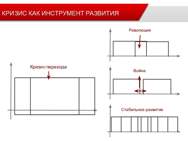 Кризис перехода Революция Война Стабильное развитие КРИЗИС КАК ИНСТРУМЕНТ РАЗВИТИЯ