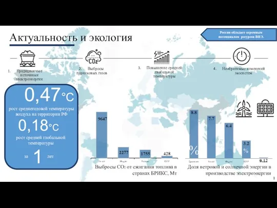 Актуальность и экология 0,47°С 0,18°С рост среднегодовой температуры воздуха на территории