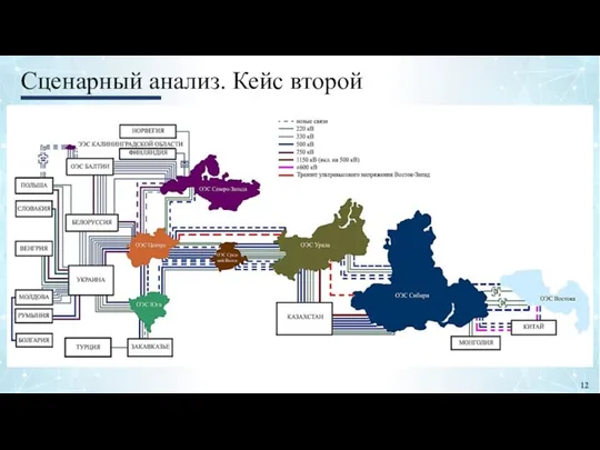 12 Сценарный анализ. Кейс второй