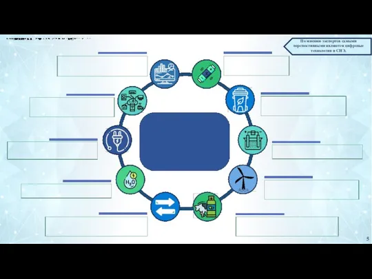 5 По мнению экспертов самыми перспективными являются цифровые технологии и СНЭ.