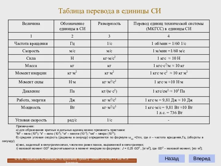 Вперед Назад Таблица перевода в единицы СИ Примечания: а) для образования