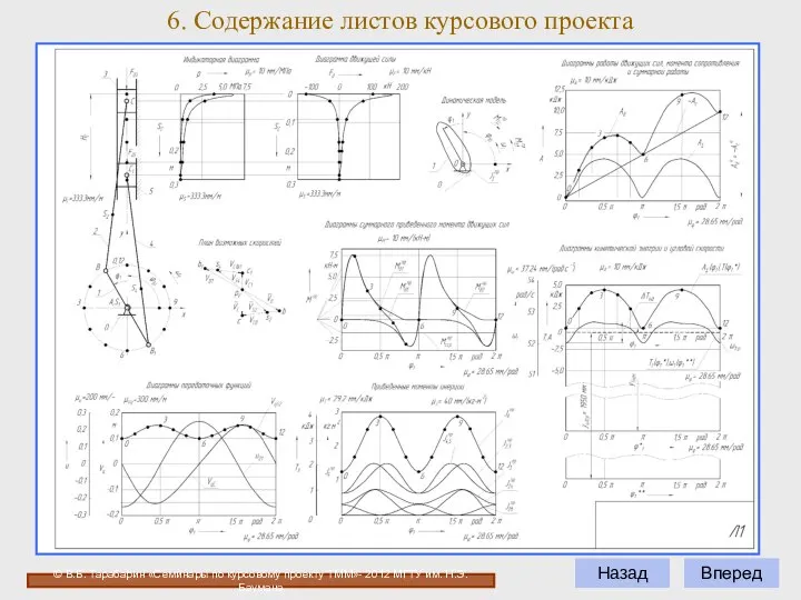 Вперед Назад 6. Содержание листов курсового проекта © В.Б. Тарабарин «Семинары