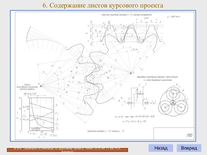 Вперед Назад 6. Содержание листов курсового проекта © В.Б. Тарабарин «Семинары