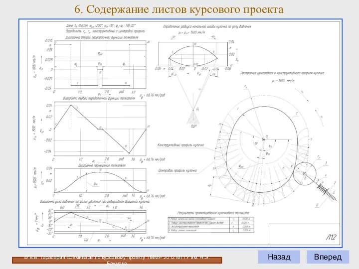 Вперед Назад 6. Содержание листов курсового проекта © В.Б. Тарабарин «Семинары