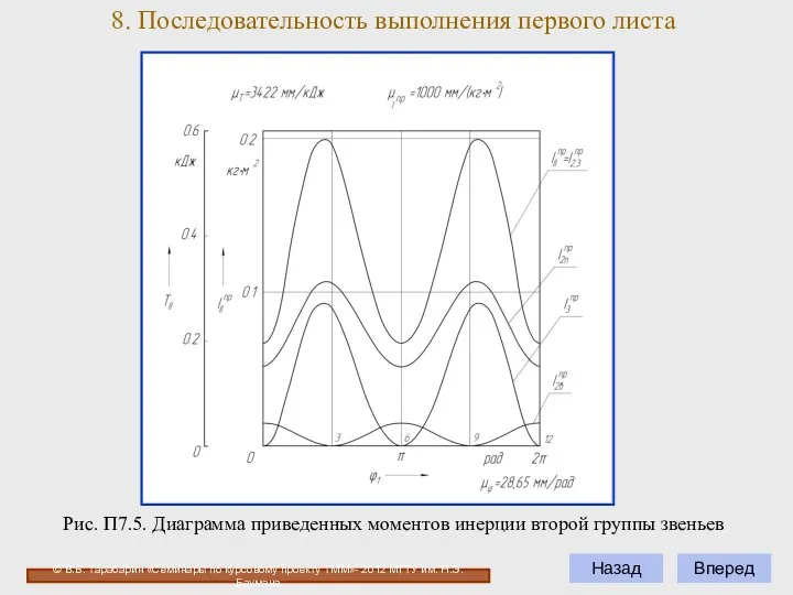 8. Последовательность выполнения первого листа © В.Б. Тарабарин «Семинары по курсовому