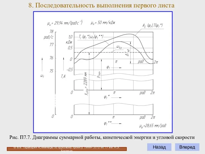 8. Последовательность выполнения первого листа © В.Б. Тарабарин «Семинары по курсовому