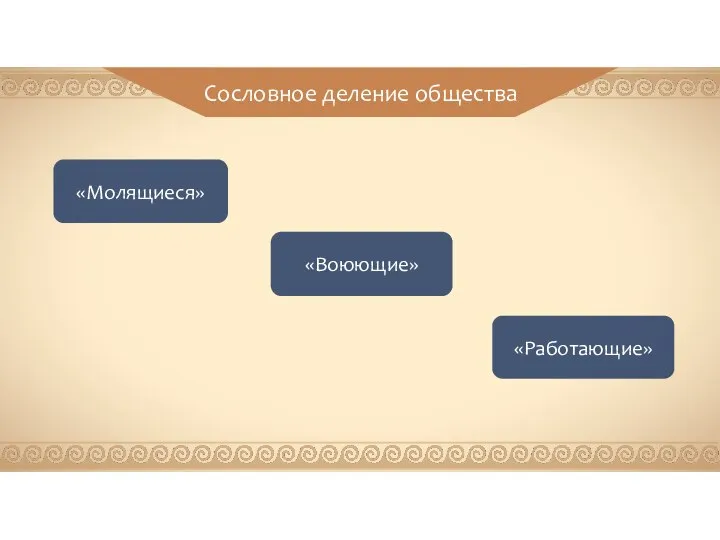 «Молящиеся» «Работающие» «Воюющие»