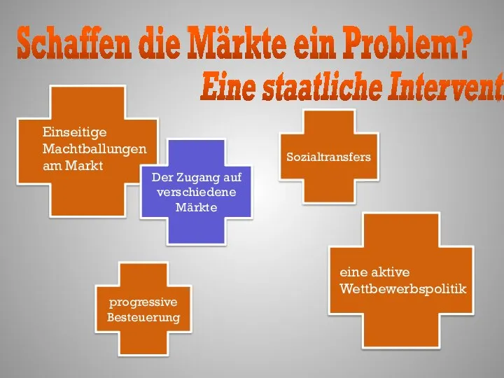 Schaffen die Märkte ein Problem? Еine staatliche Intervention! Einseitige Machtballungen am