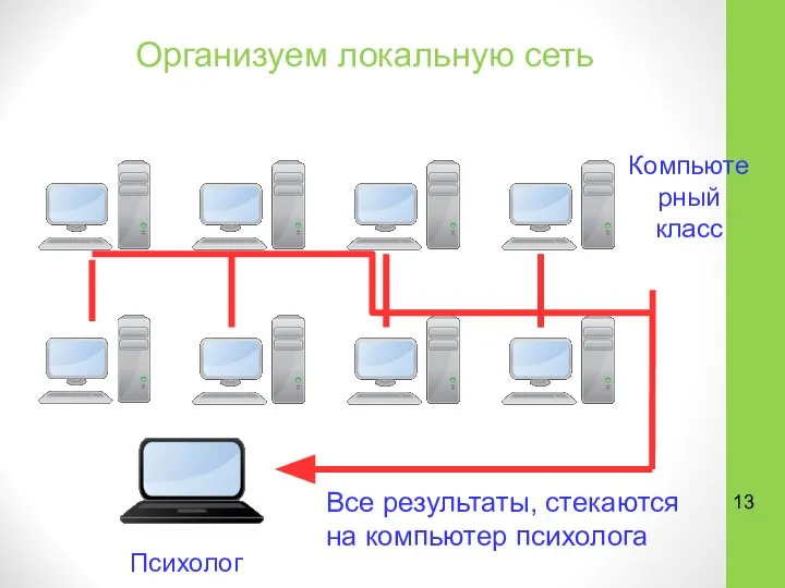 Организуем локальную сеть Компьютерный класс Психолог Все результаты, стекаются на компьютер психолога