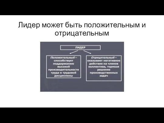 Лидер может быть положительным и отрицательным