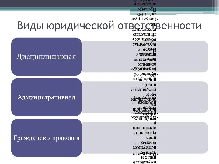 Виды юридической ответственности