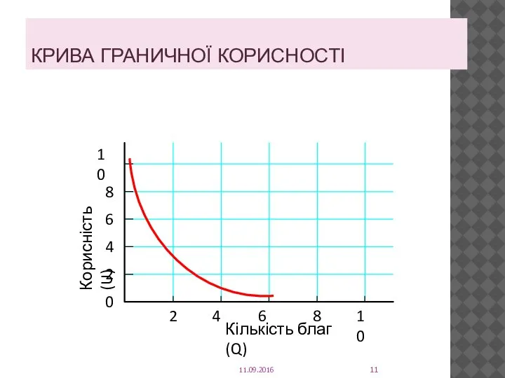 КРИВА ГРАНИЧНОЇ КОРИСНОСТІ 11.09.2016