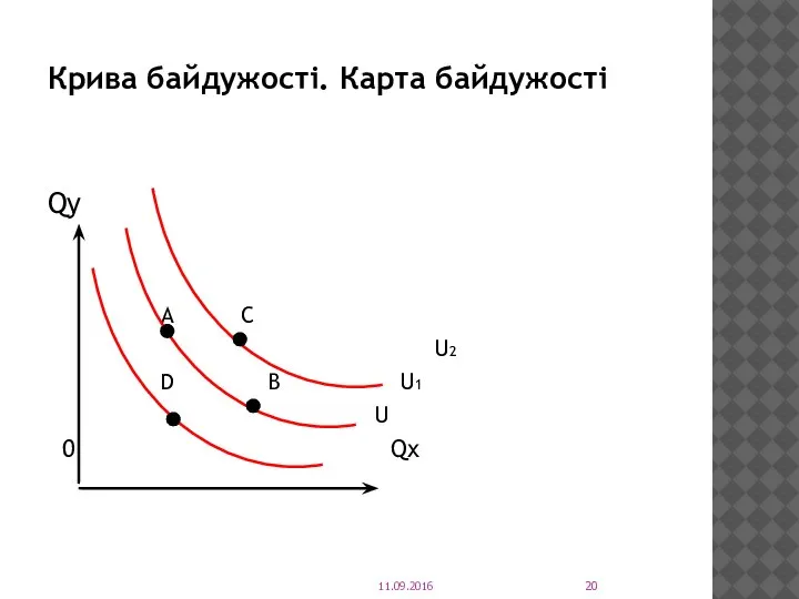 Крива байдужості. Карта байдужості Qy A C U2 D B U1 U 0 Qx 11.09.2016