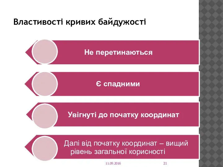 Властивості кривих байдужості 11.09.2016