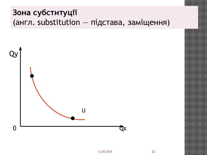 Зона субституції (англ. substitution — підстава, заміщення) Qy U 0 Qx 11.09.2016