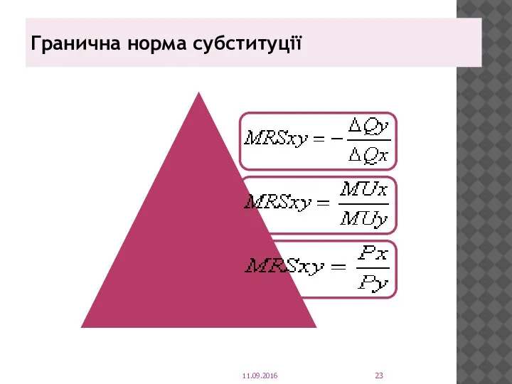 Гранична норма субституції 11.09.2016