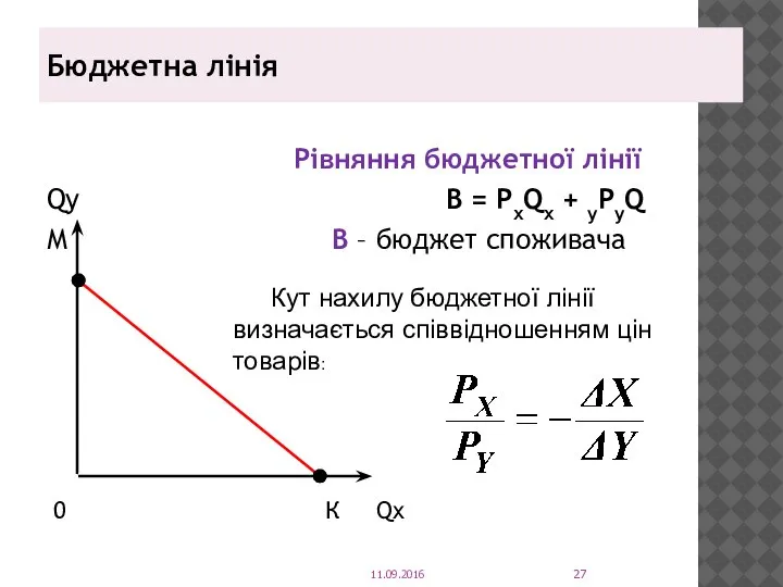 Бюджетна лінія Рівняння бюджетної лінії Qy В = РхQx + уРуQ