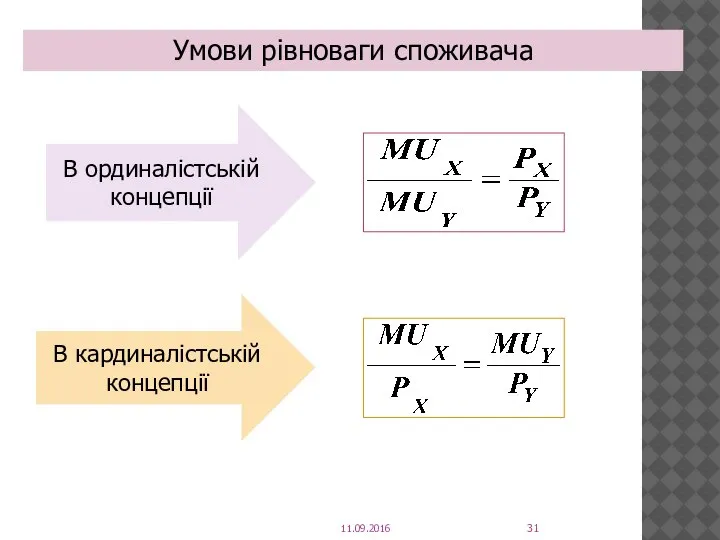 11.09.2016 Умови рівноваги споживача В ординалістській концепції В кардиналістській концепції