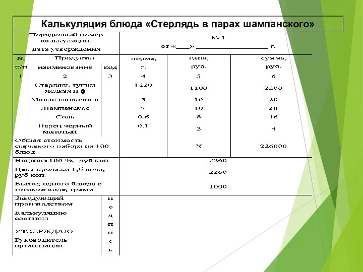 Калькуляция блюда «Стерлядь в парах шампанского»