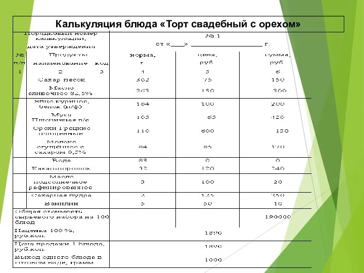 Калькуляция блюда «Торт свадебный с орехом»