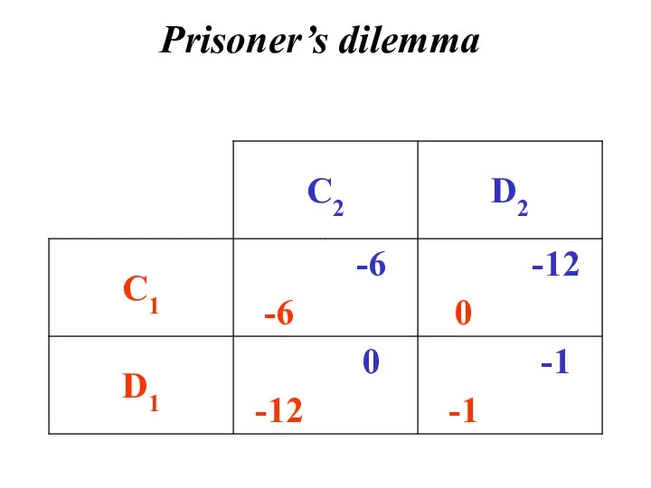 Prisoner’s dilemma