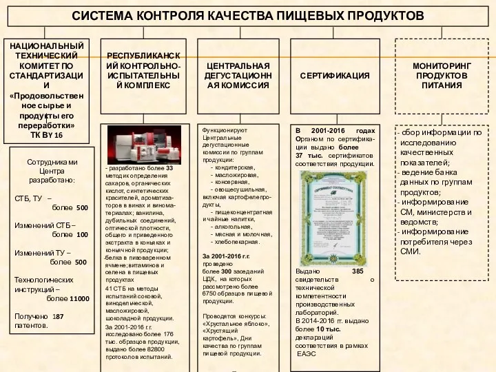 СИСТЕМА КОНТРОЛЯ КАЧЕСТВА ПИЩЕВЫХ ПРОДУКТОВ НАЦИОНАЛЬНЫЙ ТЕХНИЧЕСКИЙ КОМИТЕТ ПО СТАНДАРТИЗАЦИИ «Продовольственное