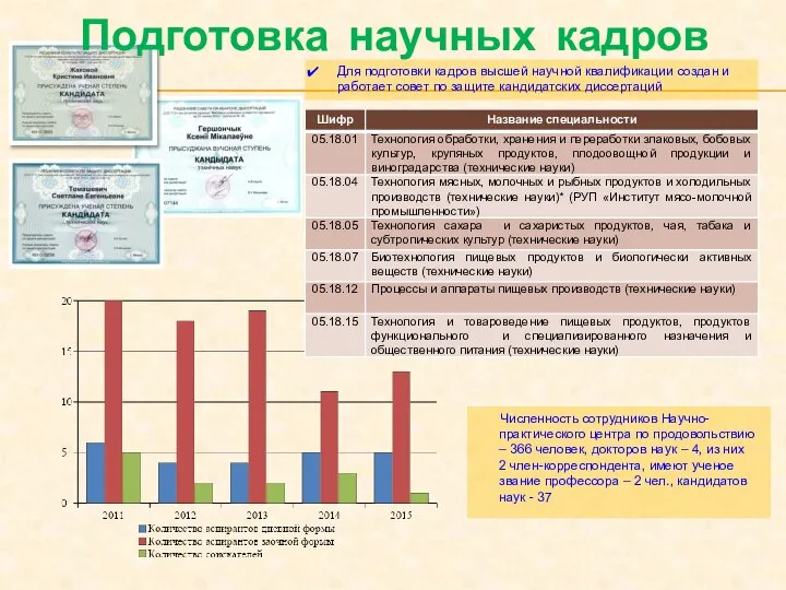 Подготовка научных кадров Для подготовки кадров высшей научной квалификации создан и