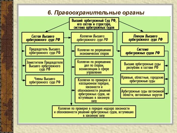 6. Правоохранительные органы