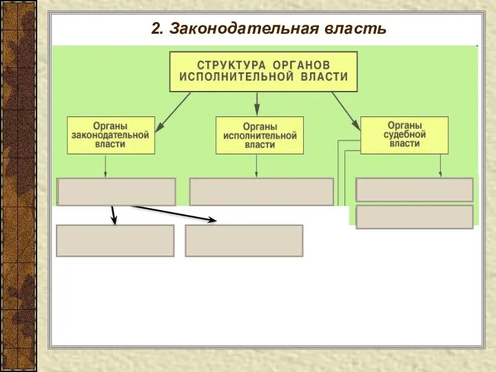 2. Законодательная власть