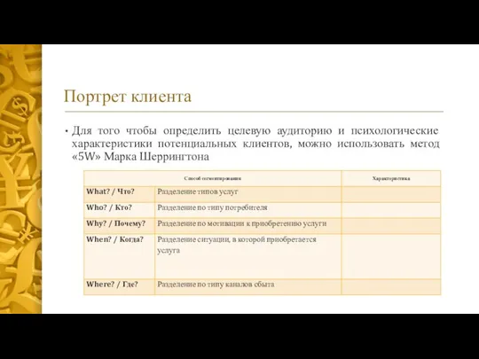 Портрет клиента Для того чтобы определить целевую аудиторию и психологические характеристики