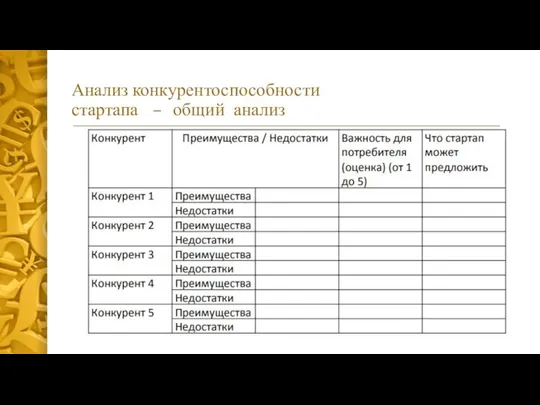 Анализ конкурентоспособности стартапа – общий анализ